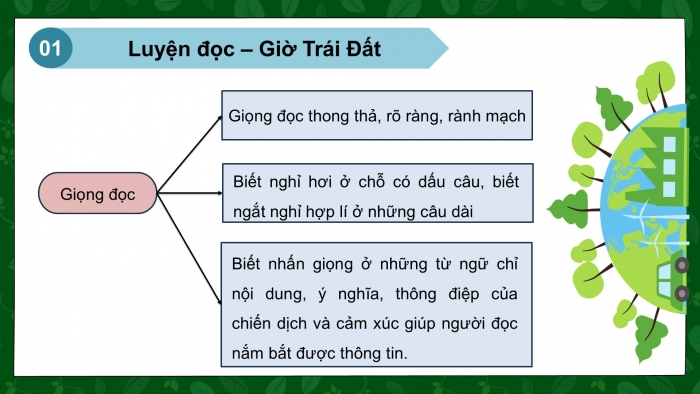 Giáo án PPT dạy thêm Tiếng Việt 5 chân trời bài 2: Bài đọc Giờ Trái Đất. Quan sát, tìm ý cho bài văn tả người