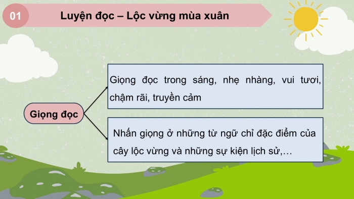 Giáo án PPT dạy thêm Tiếng Việt 5 chân trời bài 7: Bài đọc Lộc vừng mùa xuân. Luyện tập về cách nối các vế trong câu ghép. Viết bài văn tả người (Bài viết số 1)