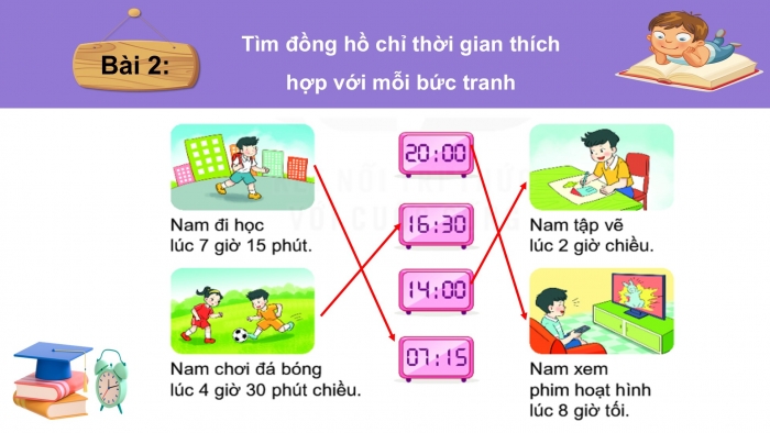 Giáo án PPT Toán 2 kết nối Bài 36: Ôn tập chung