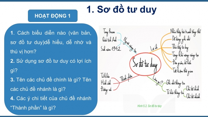 Giáo án PPT Tin học 6 kết nối Bài 10: Sơ đồ tư duy