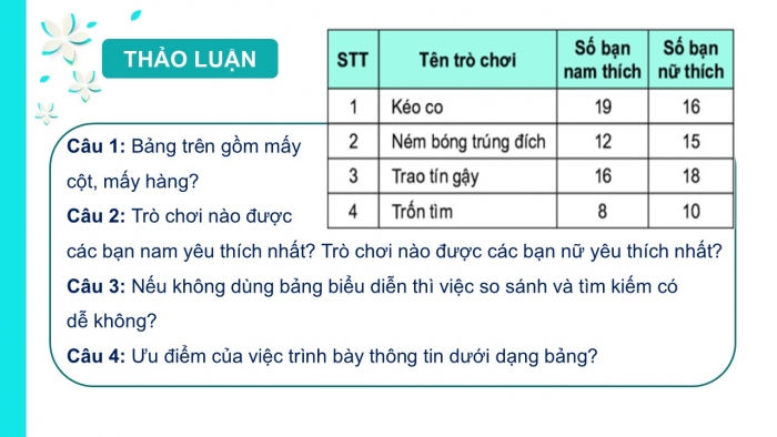 Giáo án PPT Tin học 6 kết nối Bài 12: Trình bày thông tin ở dạng bảng