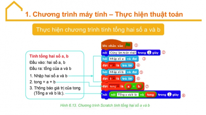 Giáo án PPT Tin học 6 kết nối Bài 17: Chương trình máy tính