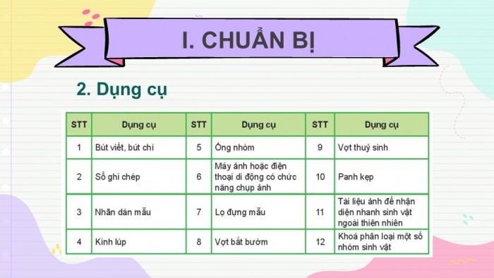 Giáo án PPT KHTN 6 kết nối Bài 39: Tìm hiểu sinh vật ngoài thiên nhiên