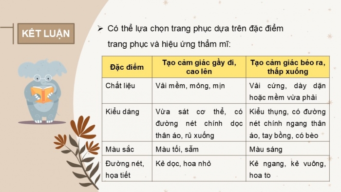 Giáo án PPT Công nghệ 6 kết nối Bài 8: Sử dụng và bảo quản trang phục