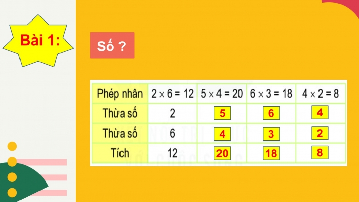 Giáo án PPT Toán 2 kết nối Bài 38: Thừa số, tích