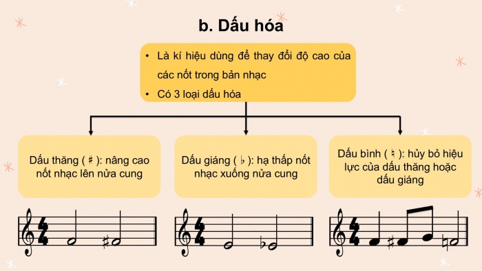 Giáo án PPT Âm nhạc 6 kết nối Tiết 29: Các bậc chuyển hoá, dấu hoá, Bài đọc nhạc số 5