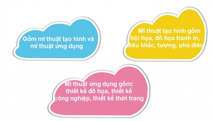 Giáo án PPT Mĩ thuật 6 kết nối Bài 1: Một số thể loại mĩ thuật