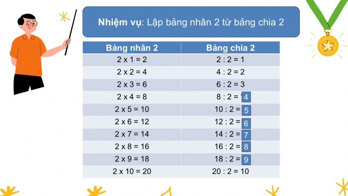 Giáo án PPT Toán 2 kết nối Bài 43: Bảng chia 2