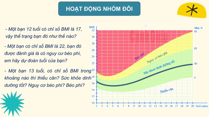 Giáo án PPT Toán 6 cánh diều Thực hành trải nghiệm Chủ đề 2: Chỉ số khối cơ thể (BMI)