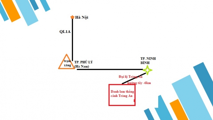 Giáo án PPT Địa lí 6 chân trời Bài 4: Lược đồ trí nhớ