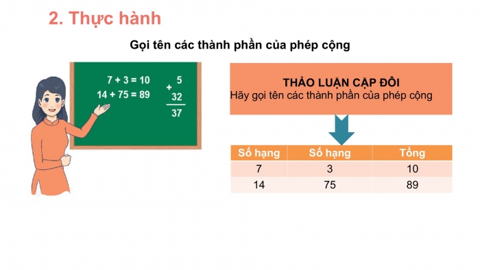 Giáo án PPT Toán 2 chân trời bài Số hạng – Tổng