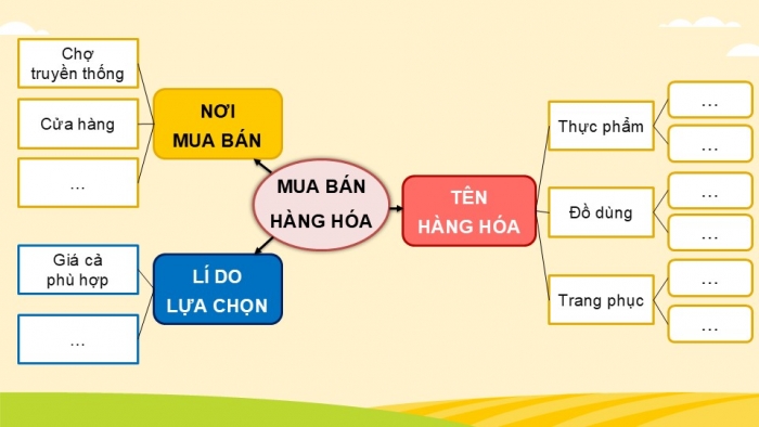 Giáo án PPT Tự nhiên và Xã hội 2 kết nối Bài 15: Ôn tập chủ đề Cộng đồng địa phương