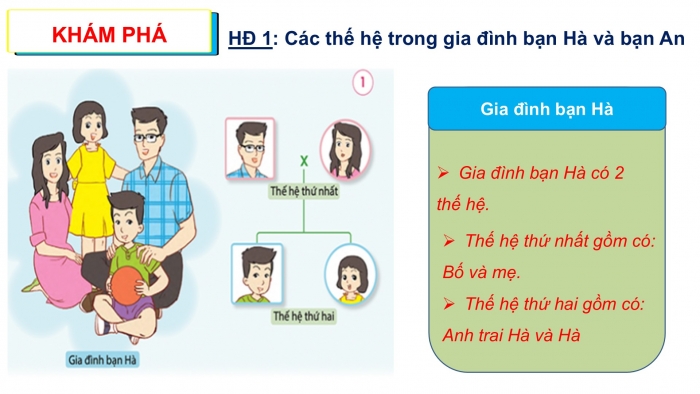 Giáo án PPT Tự nhiên và Xã hội 2 cánh diều Bài 1: Các thế hệ trong gia đình