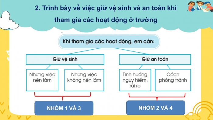 Giáo án PPT Tự nhiên và Xã hội 2 cánh diều Ôn tập và đánh giá chủ đề Trường học
