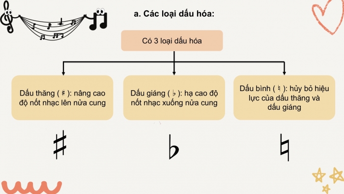 Giáo án PPT Âm nhạc 6 chân trời Tiết 29: Các bậc chuyển hoá, dấu hoá