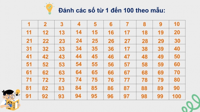 Giáo án PPT Toán 6 chân trời Bài 11: Hoạt động thực hành và trải nghiệm