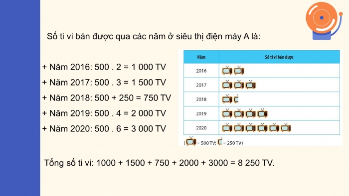 Giáo án PPT Toán 6 chân trời Bài 3: Biểu đồ tranh