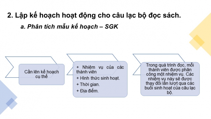 Giáo án PPT Ngữ văn 6 chân trời Bài mở đầu: Lập kế hoạch câu lạc bộ đọc sách