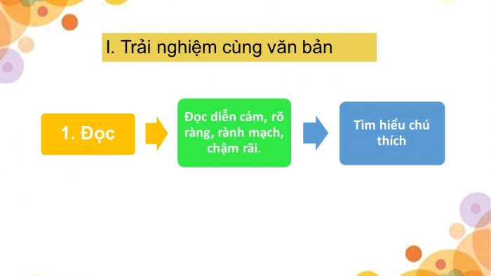 Giáo án PPT Ngữ văn 6 chân trời Bài 1: Sự tích Hồ Gươm