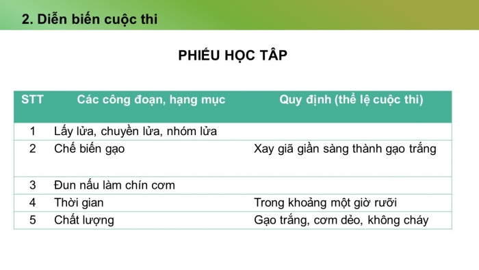 Giáo án PPT Ngữ văn 6 chân trời Bài 1: Hội thổi cơm thi ở Đồng Vân