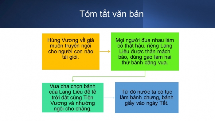 Giáo án PPT Ngữ văn 6 chân trời Bài 1: Bánh chưng, bánh giầy