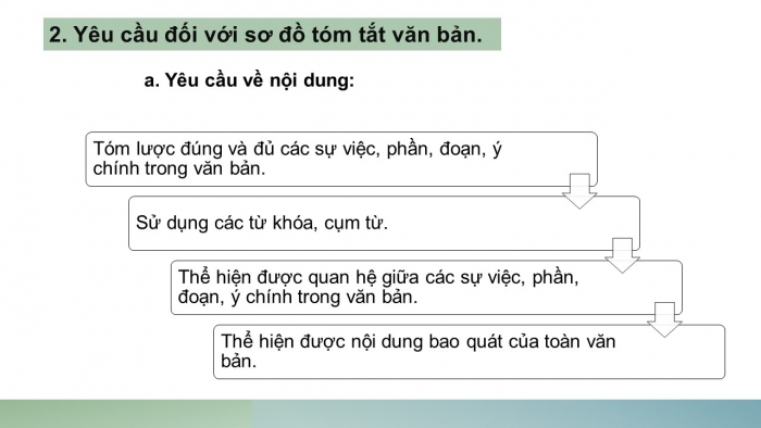 Giáo án PPT Ngữ văn 6 chân trời Bài 1: Tóm tắt nội dung chính của một văn bản bằng sơ đồ