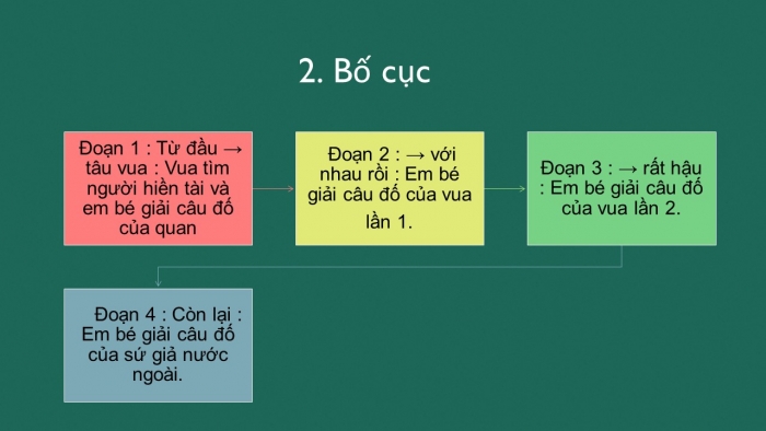 Giáo án PPT Ngữ văn 6 chân trời Bài 2: Em bé thông minh