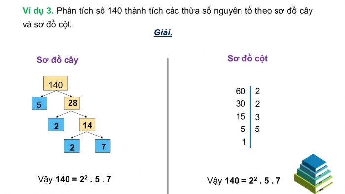 Giáo án PPT Toán 6 kết nối Chương 2 Luyện tập chung (1)