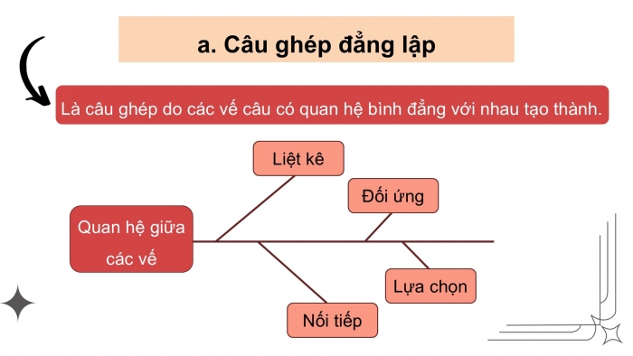 Giáo án điện tử Ngữ văn 9 kết nối Bài 8: Thực hành tiếng Việt (2)