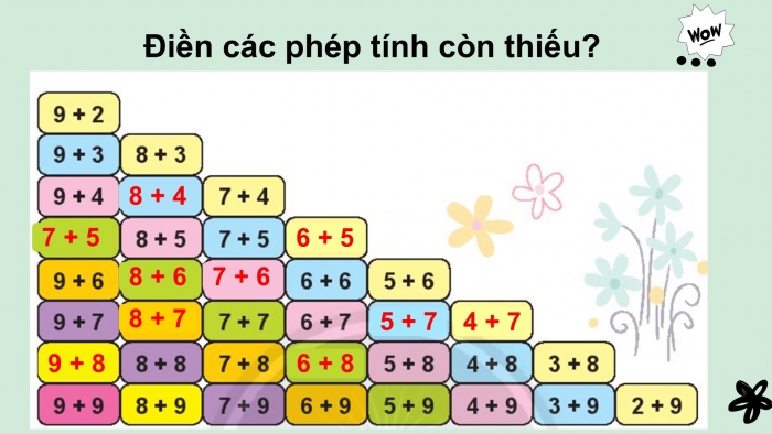 Giáo án PPT Toán 2 chân trời bài Bảng cộng