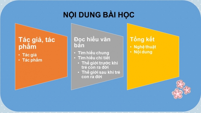 Giáo án PPT Ngữ văn 6 kết nối Bài 2: Chuyện cổ tích về loài người