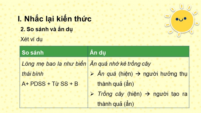 Giáo án PPT Ngữ văn 6 kết nối Bài 5: Biện pháp tu từ