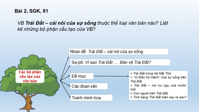 Giáo án PPT Ngữ văn 6 kết nối Bài 9: Văn bản và đoạn văn