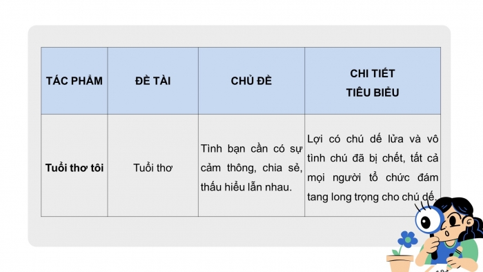 Giáo án PPT Ngữ văn 6 chân trời Bài 6: Ôn tập