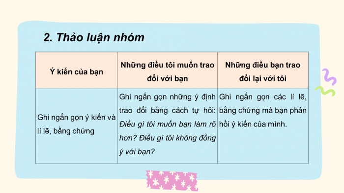 Giáo án PPT Ngữ văn 6 chân trời Bài 7: Thảo luận nhóm nhỏ về một vấn đề cần có giải pháp thống nhất