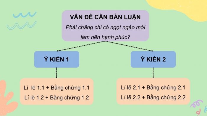 Giáo án PPT Ngữ văn 6 chân trời Bài 8: Phải chăng chỉ có ngọt ngào mới làm nên hạnh phúc?