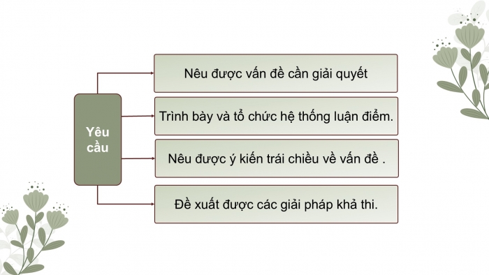 Giáo án điện tử Ngữ văn 9 kết nối Bài 8: Viết bài văn nghị luận về một vấn đề cần giải quyết (trong đời sống xã hội)