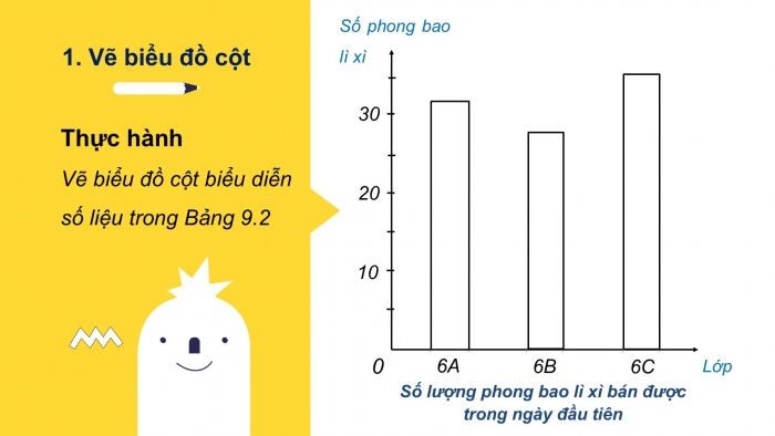 Giáo án PPT Toán 6 kết nối Bài 40: Biểu đồ cột