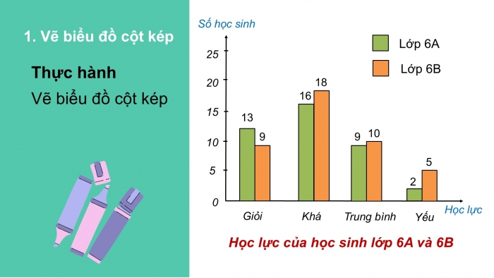 Giáo án PPT Toán 6 kết nối Bài 41: Biểu đồ cột kép