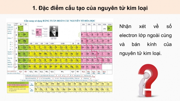 Giáo án điện tử Hóa học 12 cánh diều Bài 13: Cấu tạo và tính chất vật lí của kim loại