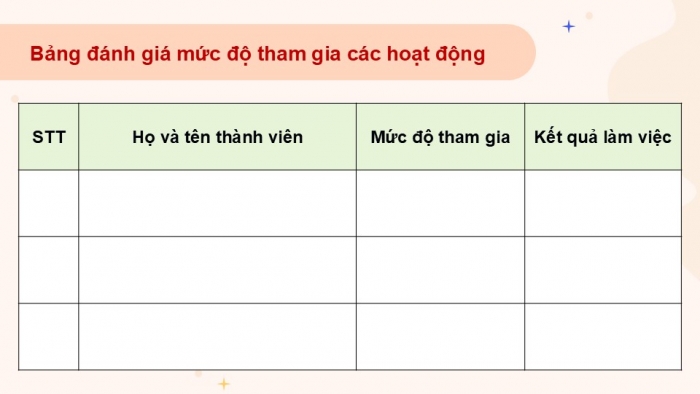 Giáo án điện tử Hoạt động trải nghiệm 9 cánh diều Đánh giá cuối Chủ đề 5