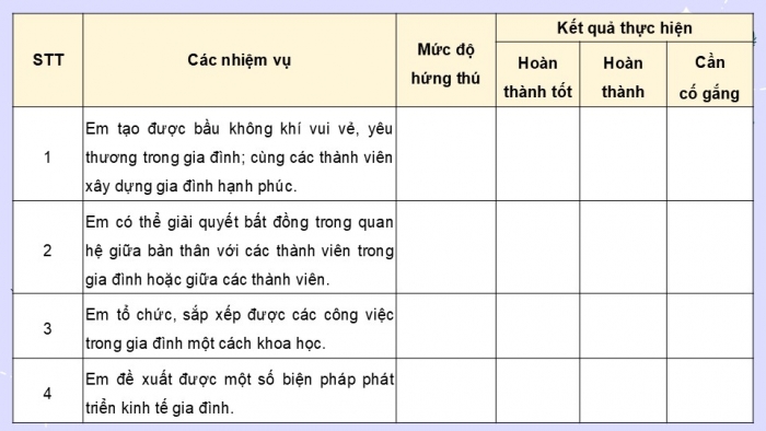 Giáo án điện tử Hoạt động trải nghiệm 9 cánh diều Đánh giá cuối Chủ đề 6