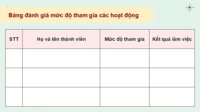 Giáo án điện tử Hoạt động trải nghiệm 9 cánh diều Đánh giá cuối Chủ đề 7