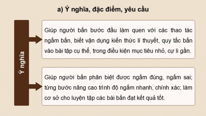 Giáo án điện tử Quốc phòng an ninh 12 kết nối Bài 6: Kĩ thuật bắn súng tiểu liên AK (P2)