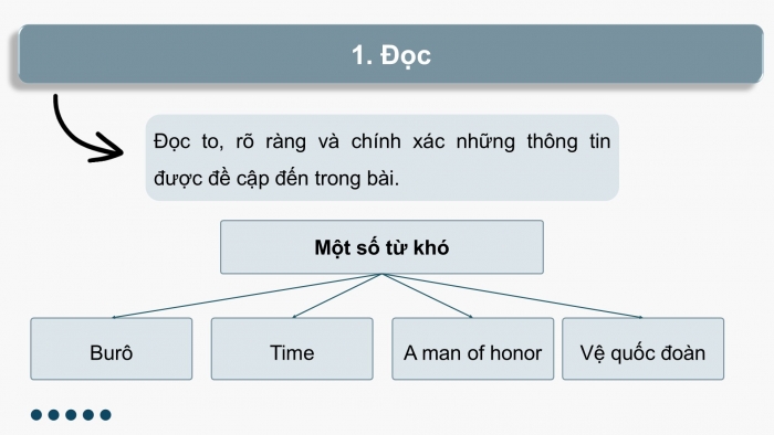 Giáo án điện tử Ngữ văn 9 kết nối Bài 6: Phạm Xuân Ẩn – tên người như cuộc đời (trích, Nguyễn Thị Ngọc Hải)