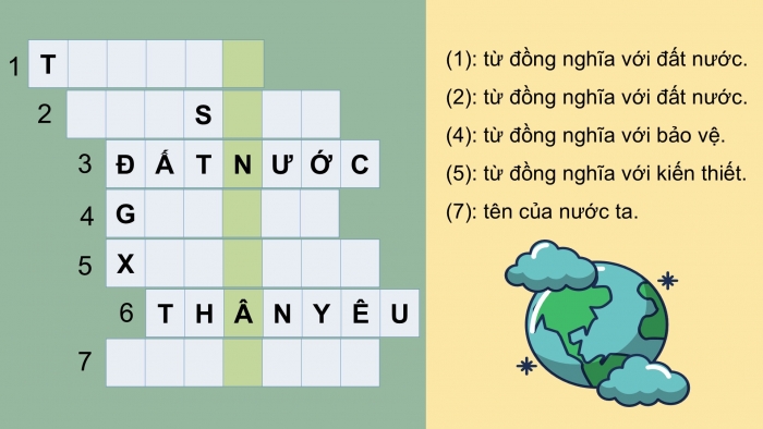 Giáo án điện tử Tiếng Việt 5 cánh diều Bài 12: Đọc sách báo về lòng yêu nước và những công dân gương mẫu