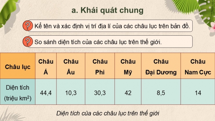 Giáo án điện tử Lịch sử và Địa lí 5 kết nối Bài 22: Các châu lục và đại dương trên thế giới