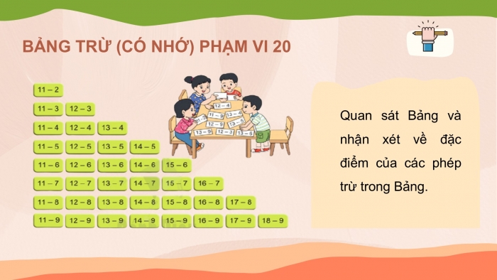 Giáo án PPT Toán 2 cánh diều bài Bảng trừ (có nhớ) trong phạm vi 20