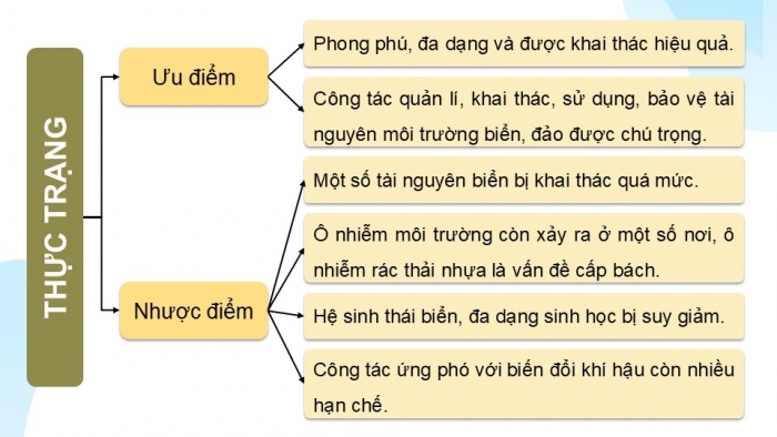 Giáo án điện tử Địa lí 9 kết nối Bài 22: Phát triển tổng hợp kinh tế và bảo vệ tài nguyên, môi trường biển đảo (P2)