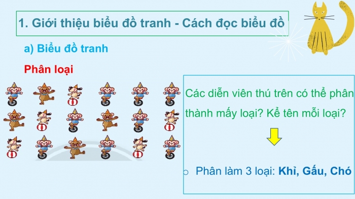 Giáo án PPT Toán 2 chân trời bài Biểu đồ tranh